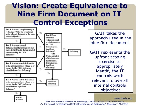 GAIT 9 firm chart 3.jpg